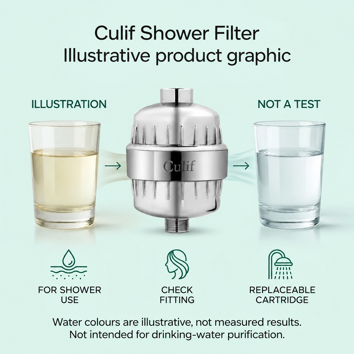Culif Shower Filter – filter detail
