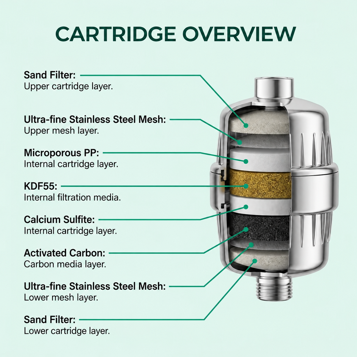 Culif Shower Filter – filter close-up